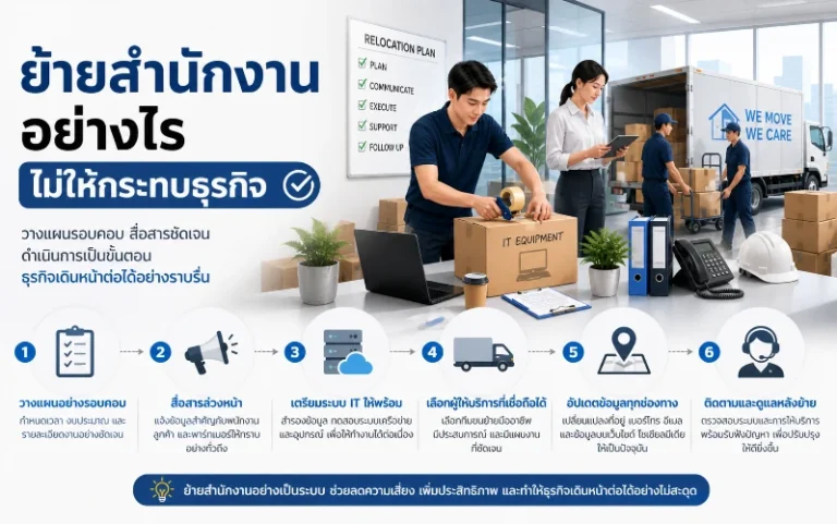 ย้ายสำนักงานอย่างไรไม่ให้กระทบธุรกิจ